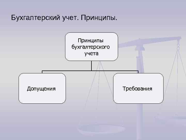 Бухгалтерский учет. Принципы бухгалтерского учета Допущения Требования 