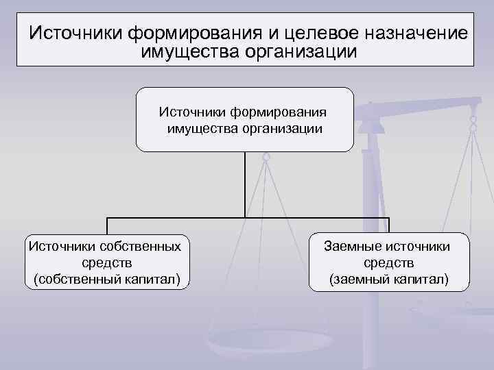 Источники предприятие. Источники формирования имущества. Собственные источники формирования имущества. Источники формирования организации. Источники формирования и целевое Назначение.