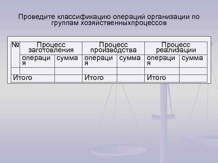 Учет приобретенных