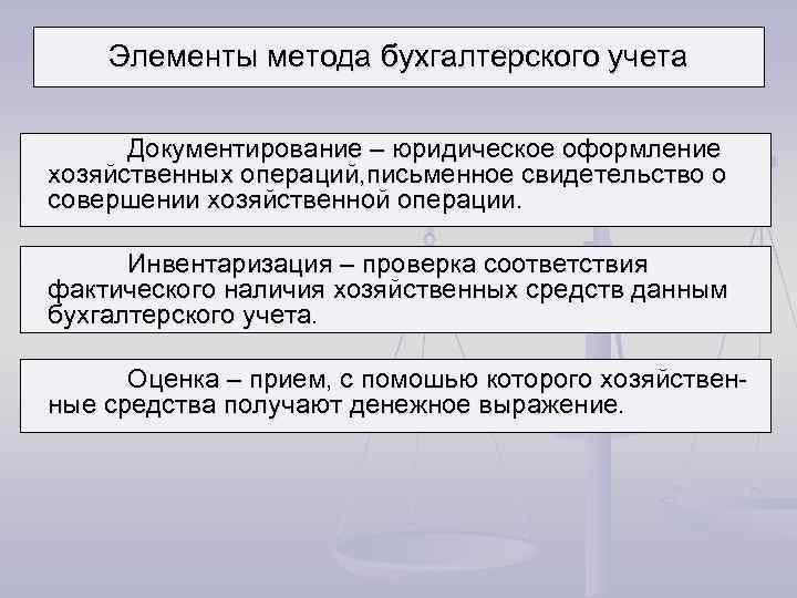 Элементы метода бухгалтерского учета Документирование – юридическое оформление хозяйственных операций, письменное свидетельство о совершении