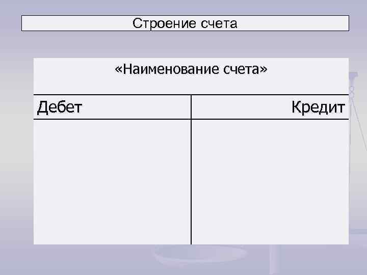 Строение счета «Наименование счета» Дебет Кредит 