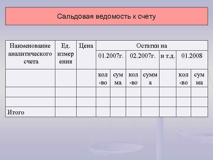 Сальдовая ведомость к счету Наименование Ед. Цена Остатки на аналитического измер 01. 2007 г.