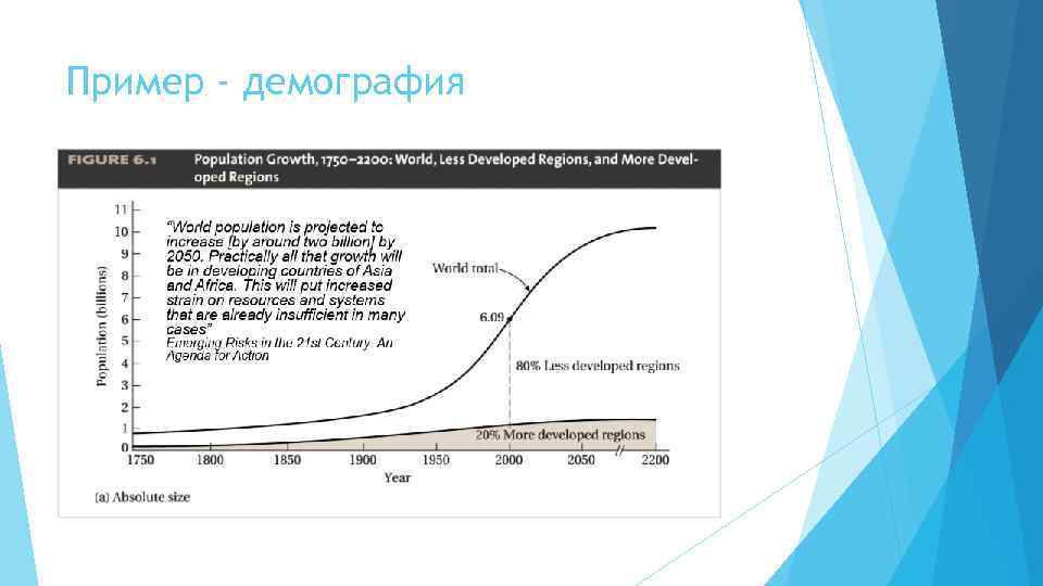 Пример - демография 