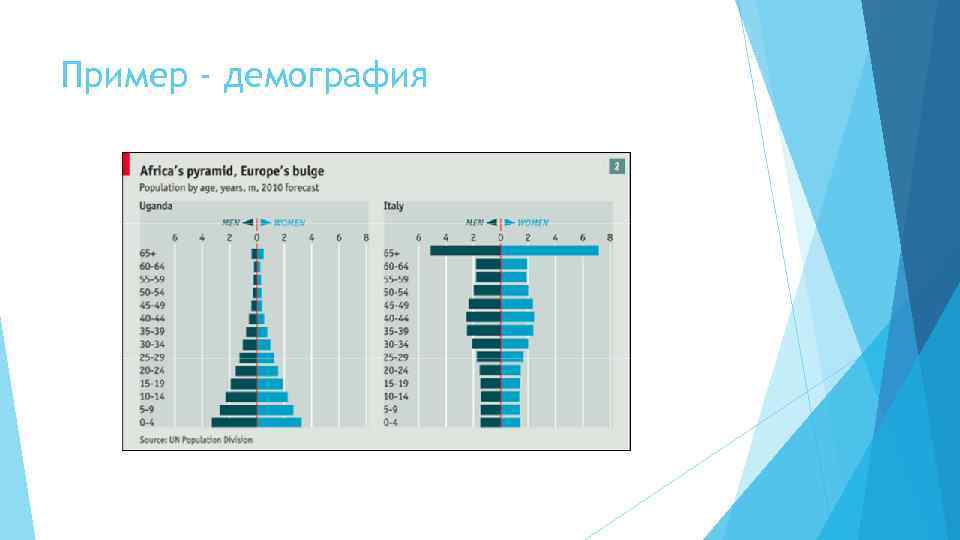 Пример - демография 