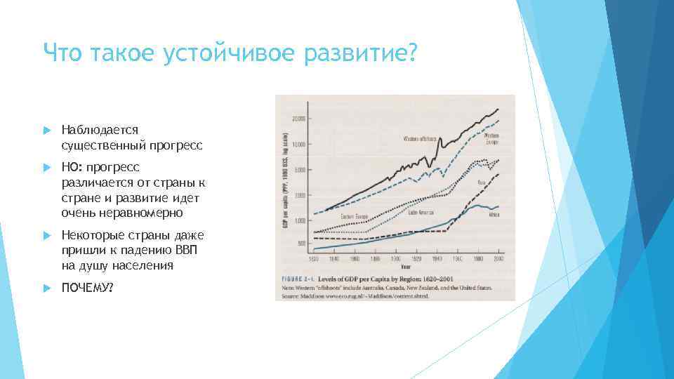 Что такое устойчивое развитие? Наблюдается существенный прогресс НО: прогресс различается от страны к стране