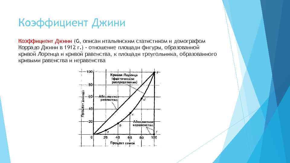 Коэффициент джини формула