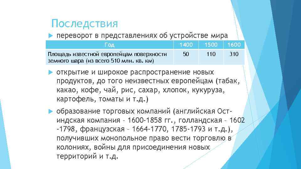 Последствия переворот в представлениях об устройстве мира Год Площадь известной европейцам поверхности земного шара