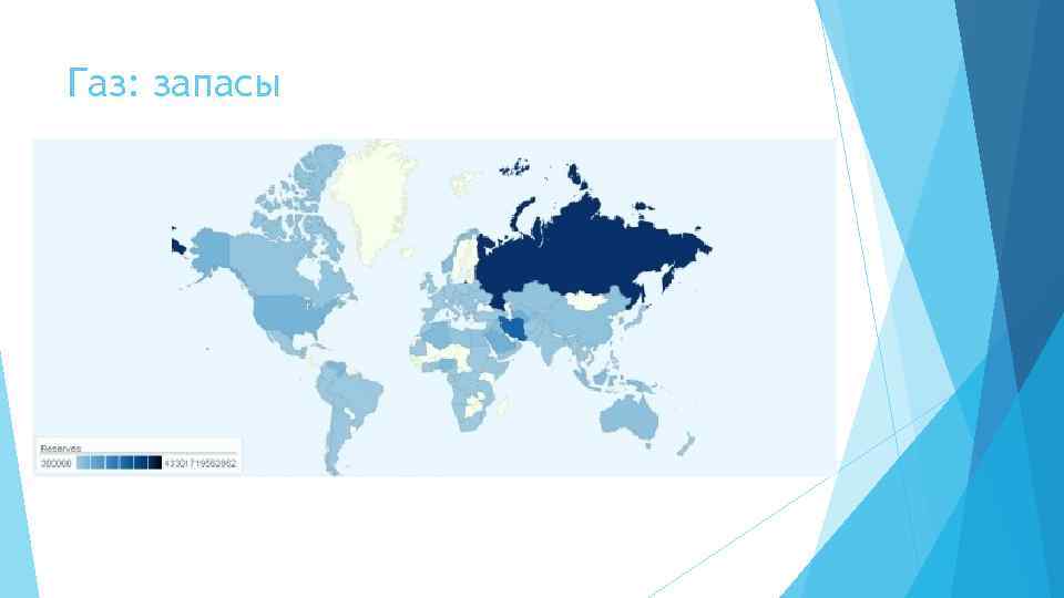Газ: запасы 