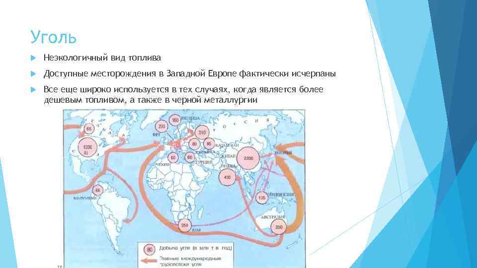 Уголь Неэкологичный вид топлива Доступные месторождения в Западной Европе фактически исчерпаны Все еще широко