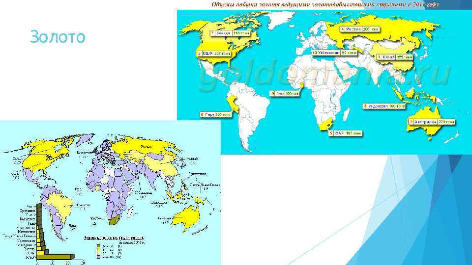 Золото 