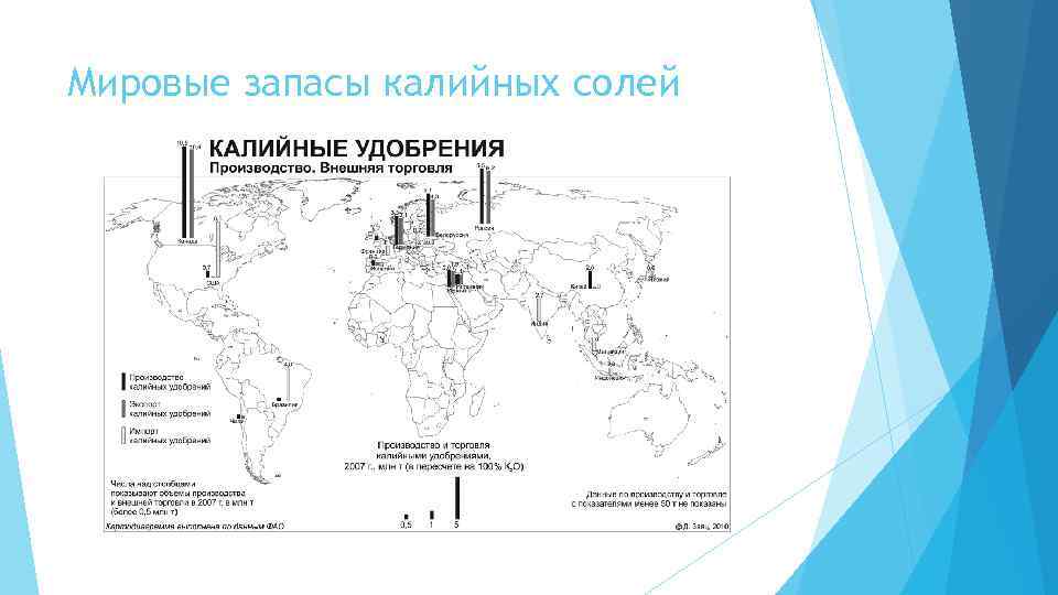 Мировые запасы калийных солей 