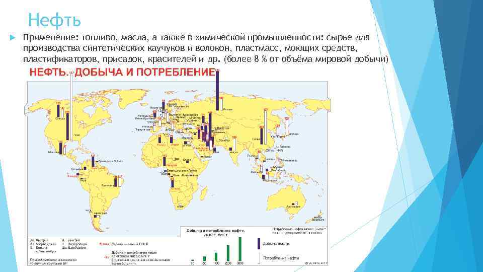 Нефть Применение: топливо, масла, а также в химической промышленности: сырье для производства синтетических каучуков