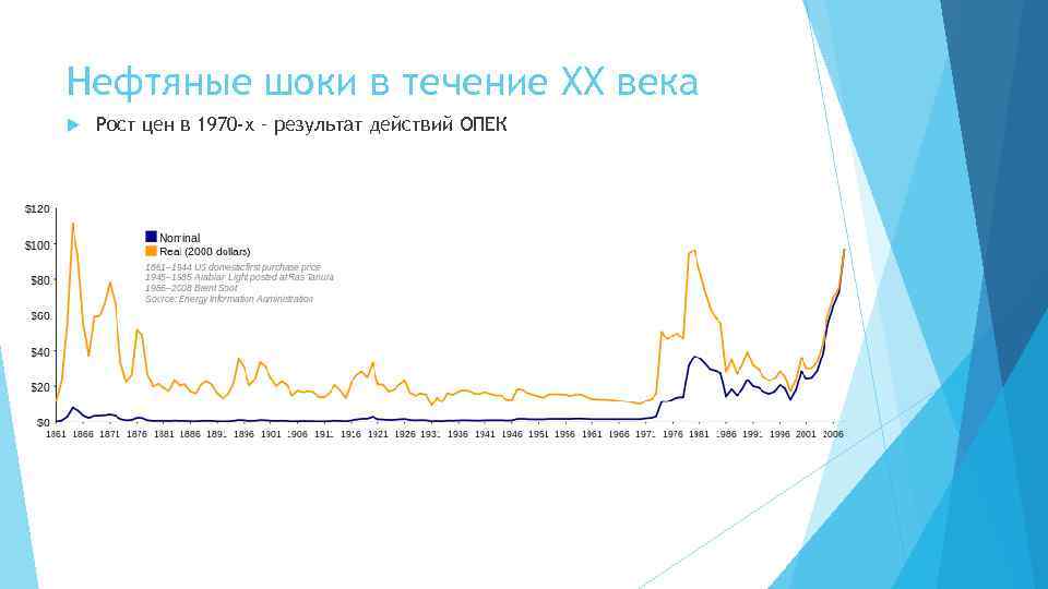 Век роста. Нефтяной ШОК. Нефтяной ШОК 1979. Нефтяной ШОК график. Причины нефтяного шока.