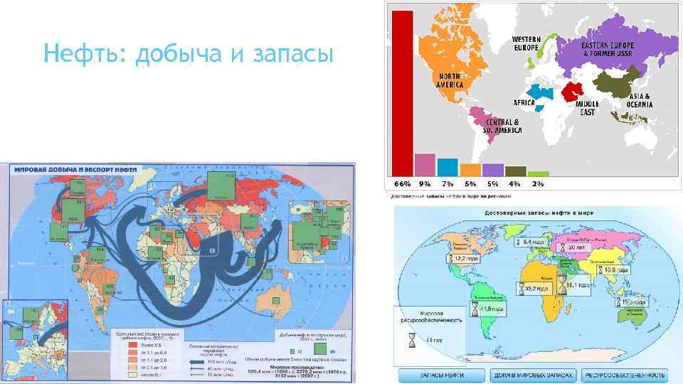Нефть: добыча и запасы 