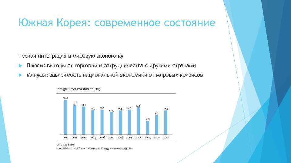 Национальная зависимость. Современное состояние мирового хозяйства. Южная Корея в мировой экономике. Плюсы экономики Кореи. Роль Южной Кореи в мировой экономике.