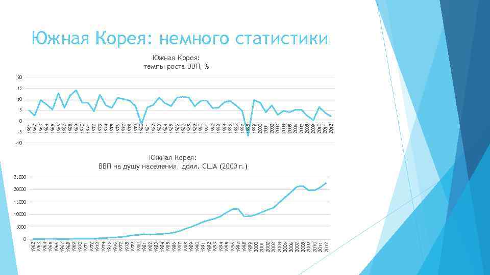 1961 1962 1963 1964 1965 1966 1967 1968 1969 1970 1971 1972 1973 1974