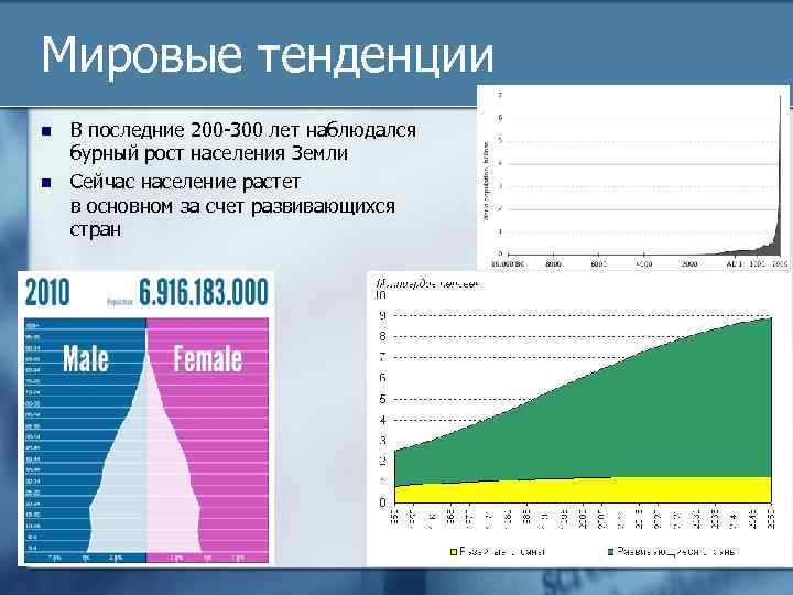 Население увеличивалось. Рост населения за последние 200 лет. Рост населения земли за последние 200 лет. Причины роста населения земли. Рост населения земли за 200 лет.