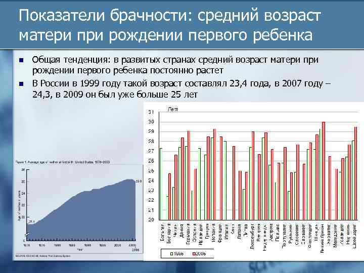 Показатели брачности: средний возраст матери при рождении первого ребенка n n Общая тенденция: в