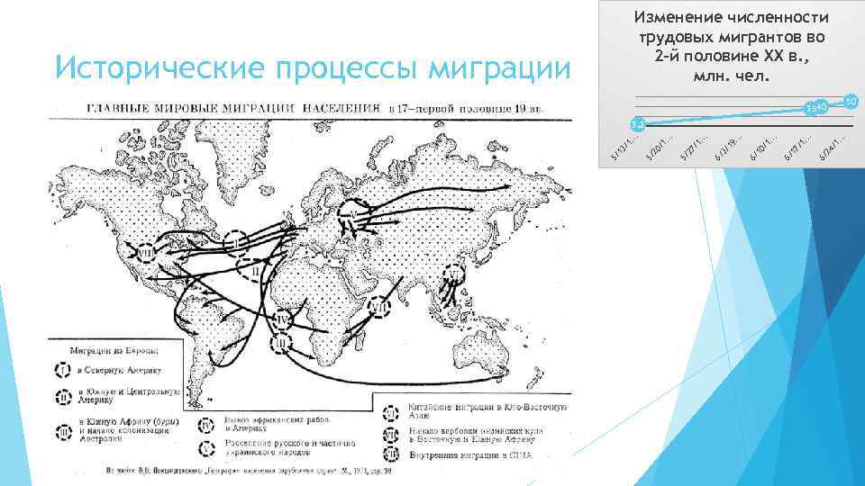 Основные миграционные периоды в россии. Миграционные потоки в мире 2022.