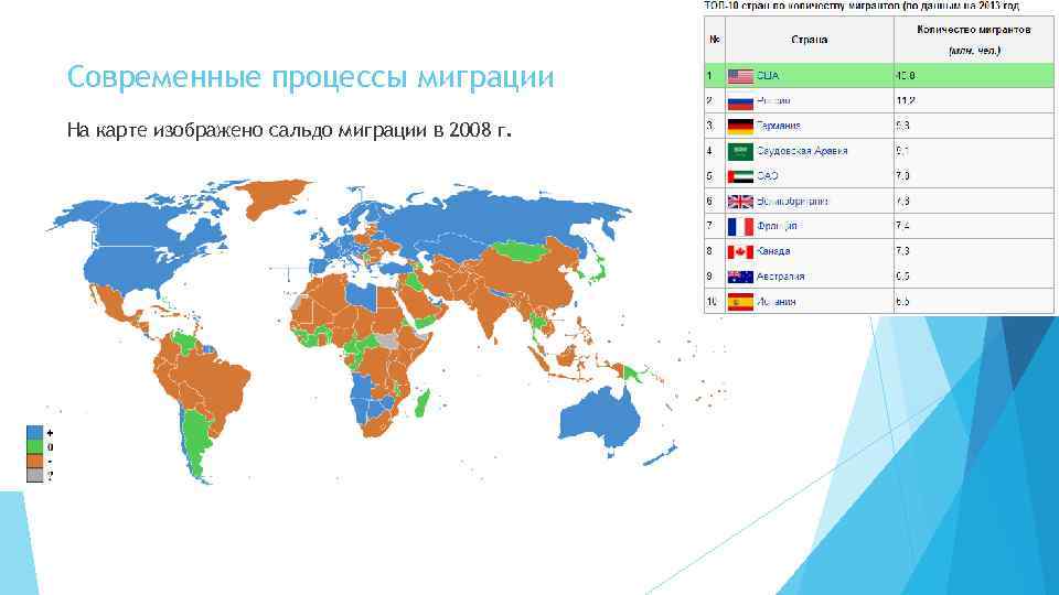 Современные процессы миграции На карте изображено сальдо миграции в 2008 г. 