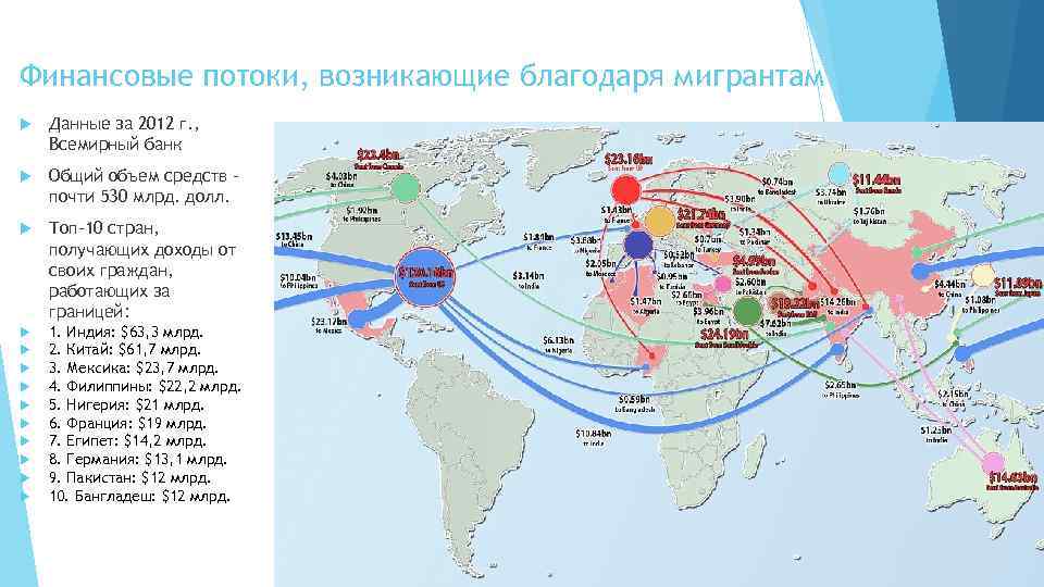 С помощью рисунка назовите страны куда направлен основной поток эмигрантов из россии рисунок 102