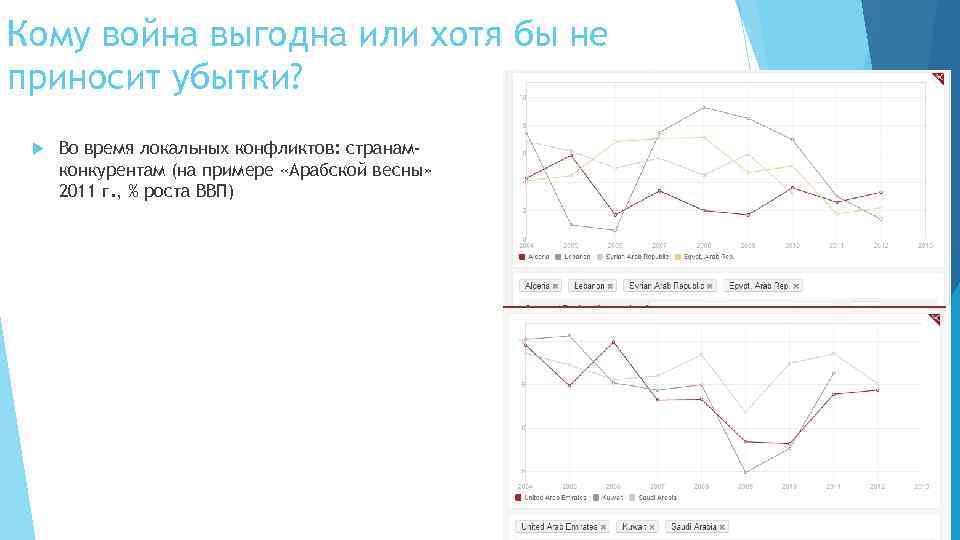 Кому война выгодна или хотя бы не приносит убытки? Во время локальных конфликтов: странамконкурентам