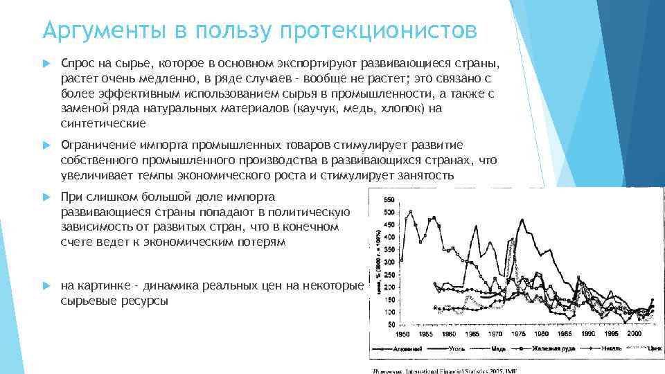 Сырье спрос