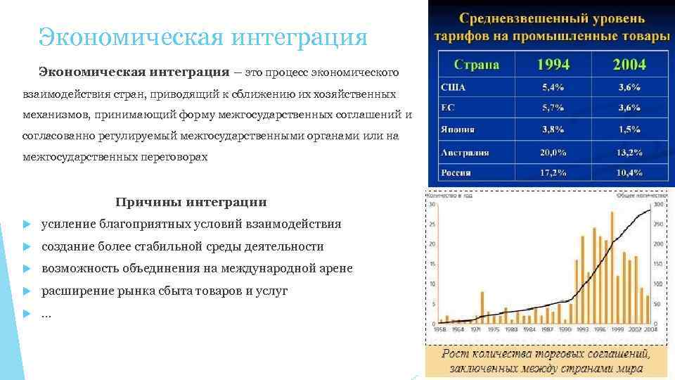 Уровень экономического развития соседних стран беларуси. Усиление интеграционных процессов экономика.