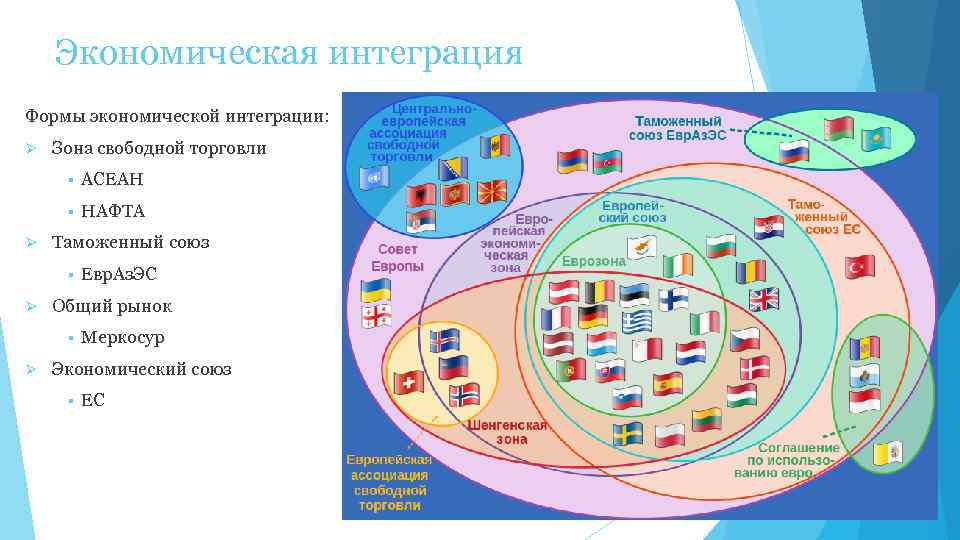 Презентация на тему международная торговля индикатор интеграции национальных экономик