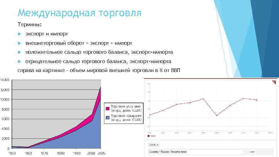 Влияние торговли на экономику