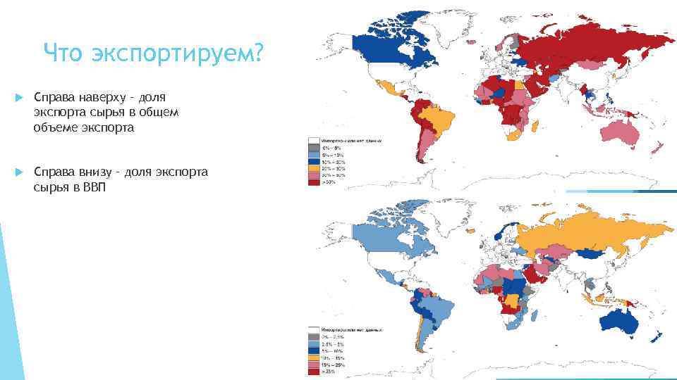 Презентация на тему международная торговля индикатор интеграции национальных экономик