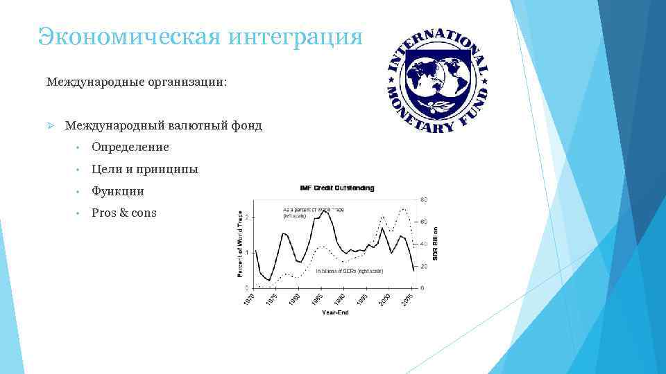 Экономическая интеграция Международные организации: Ø Международный валютный фонд • Определение • Цели и принципы