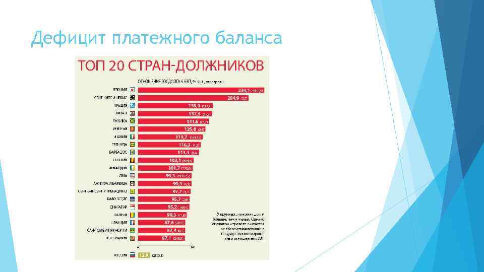 Дефицит платежного баланса 