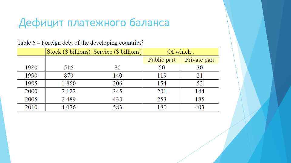 Дефицит платежного баланса 