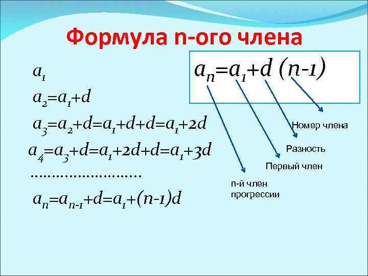 A1 n a2 n an 1. Формула an a1+d n-1. A N 1 формула. Формула n ОГО члена. Формула 1.