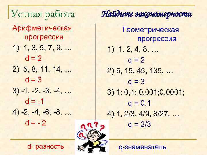 Устная работа Найдите закономерности Арифметическая прогрессия 1) 1, 3, 5, 7, 9, … d=2