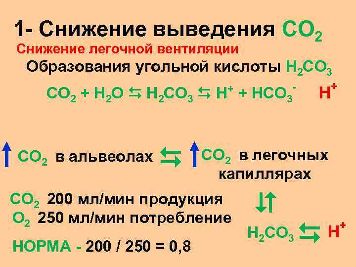 1 - Снижение выведения CO 2 Снижение легочной вентиляции Образования угольной кислоты H 2