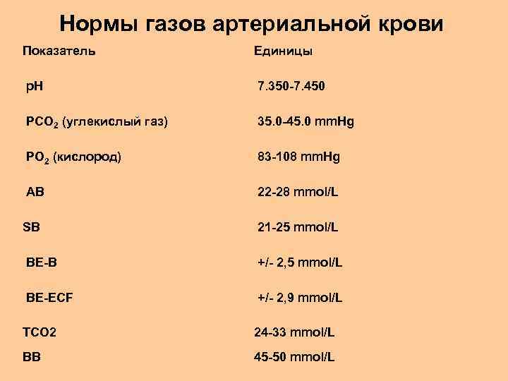 Нормы второго. Нормальные показатели газового состава крови. Анализ газов артериальной крови норма. Норма газового состава артериальной крови. Pco2 крови норма.