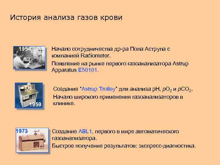 История анализа газов крови 1954 1959 1973 Начало сотрудничества др-ра Пола Аструпа с компанией