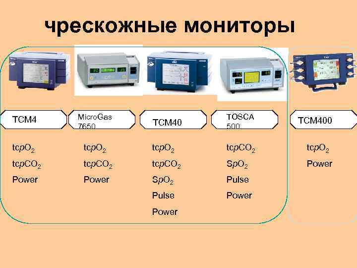 Мониторинг газов. Система чрескожного мониторинга газов крови. Транскутанный анализ газов крови. Транскутанный монитор ТСМ 4. Чрескожное мониторирование газов крови.