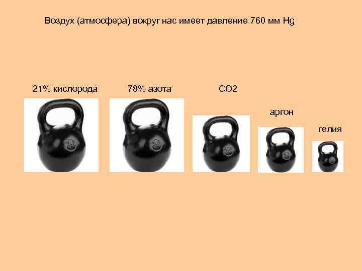 Воздух (атмосфера) вокруг нас имеет давление 760 мм Hg 21% кислорода 78% азота СО