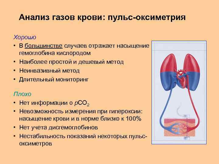 Схема насыщения крови кислородом