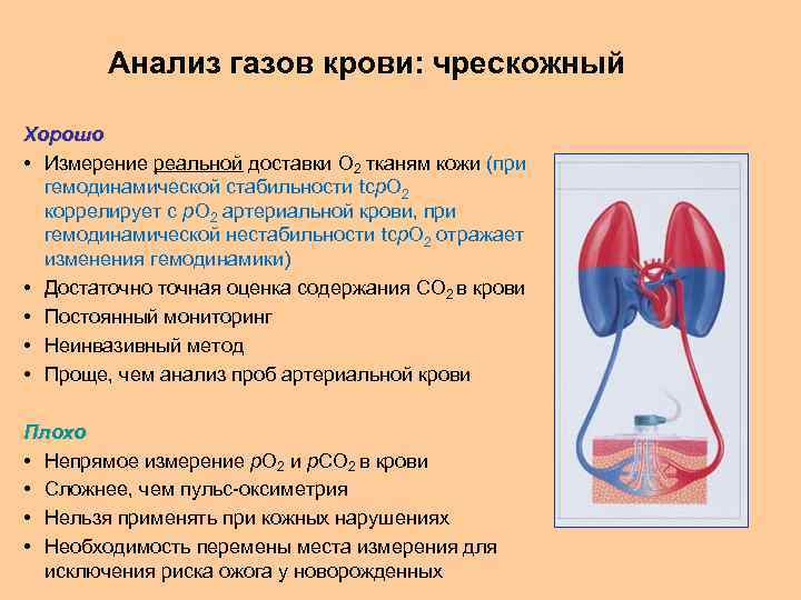 Анализ газов. Исследование газов оксиметрии крови. Анализ газов артериальной крови. Газовый анализ артериальной крови. Методы исследования газов крови.