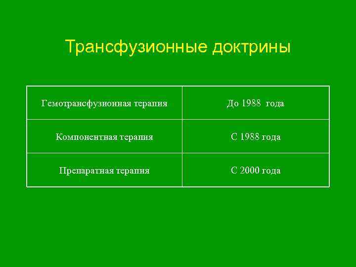 Трансфузионные доктрины Гемотрансфузионная терапия До 1988 года Компонентная терапия С 1988 года Препаратная терапия