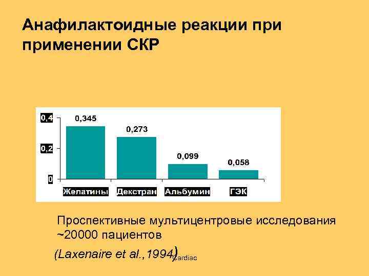 Анафилактоидные реакции применении СКР Проспективные мультицентровые исследования ~20000 пациентов (Laxenaire et al. , 1994