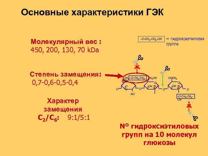 Основные характеристики ГЭК Степень замещения: 0, 7 -0, 6 -0, 5 -0, 4 группа