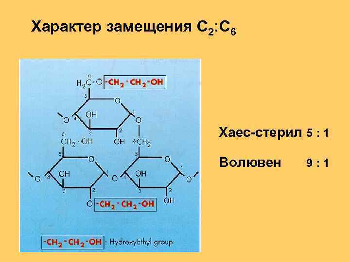 Характер замещения С 2: С 6 Хаес-стерил 5 : 1 Волювен 9: 1 