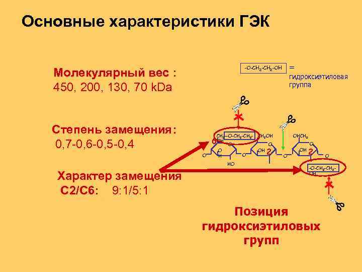 Основные характеристики ГЭК Молекулярный вес : 450, 200, 130, 70 k. Da Степень замещения: