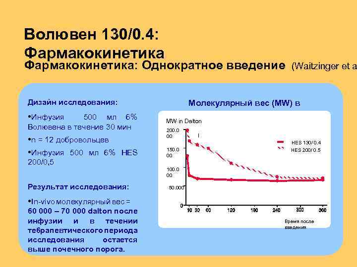 Волювен Цена