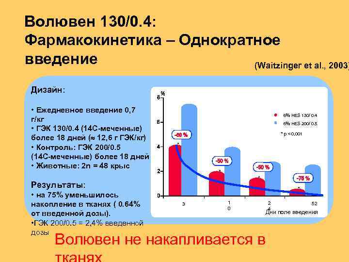 Волювен Цена